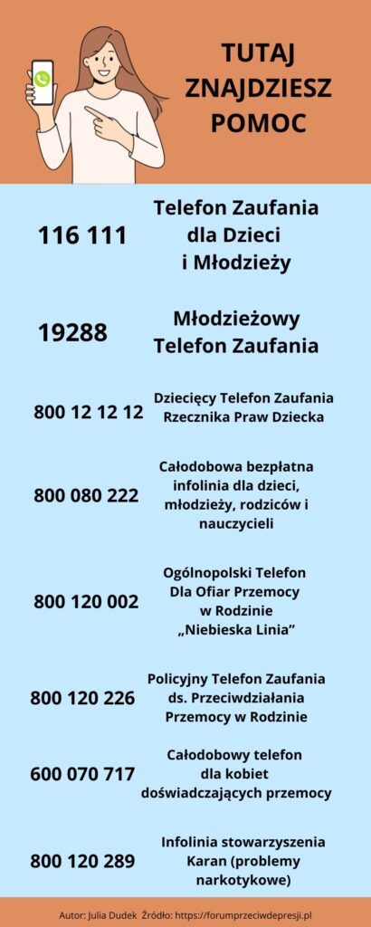 Plansza z numerami telefonów, pod którymi możemy znaleźć pomoc. 